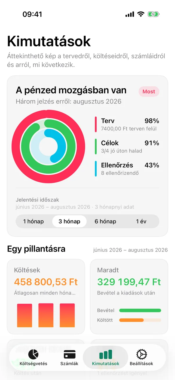 A Pigget kimutatási felülete